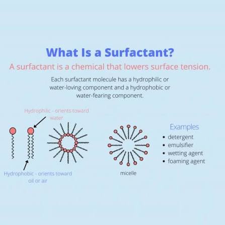 Surfactants